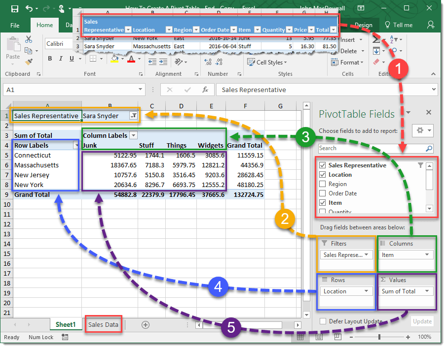  Pivot Table Calculated Field Difference Between Two Dates Excel PELAJARAN