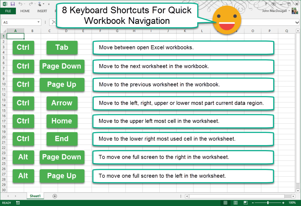8 Keyboard Shortcuts For Quick Workbook Navigation | How To Excel