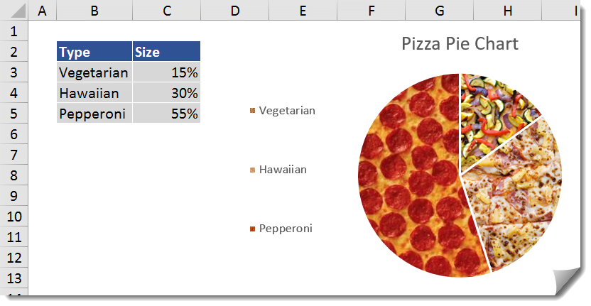 How To Make A Pizza Pie Chart How To Excel