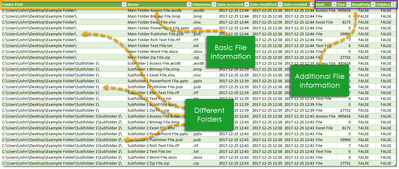 Get list files. Excel 2018. File. File and folder difference. Last modified Date files.